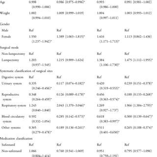 Multiple Logistic Regression 的图像结果