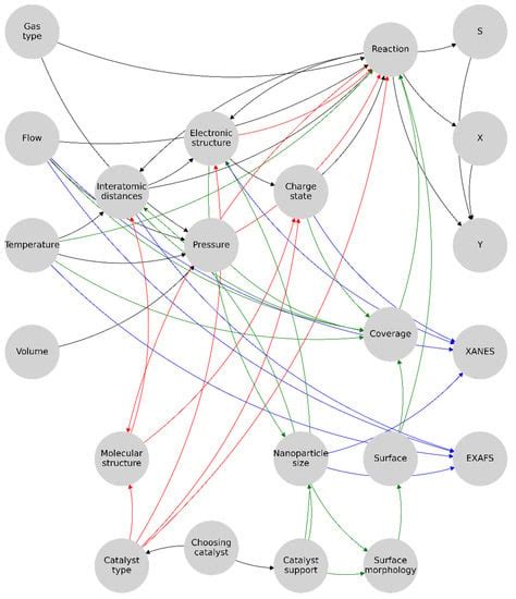 Deep Reinforcement Learning Environment Approach Based on Nanocatalyst ...