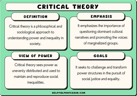 Critical Theory in Sociology: Examples, Definition, Critique (2025)