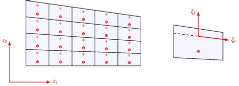 Image result for Panel Method Sequence