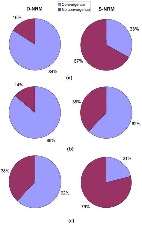 Diagnosis of Analog Circuits: The Problem of Ambiguity of Test Equation ...