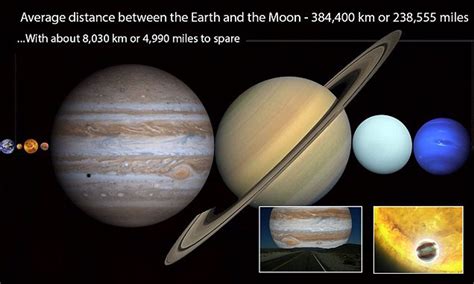 And The Inner Planets Their Moons