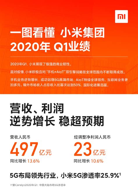 13．2万亿美元，5G经济产出新预期 – 东西智库