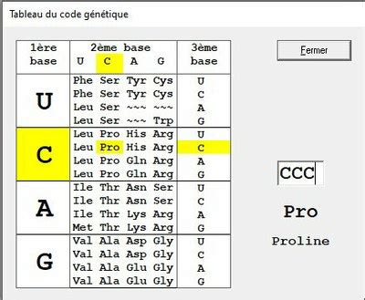 Image result for Code Genetique Exercice