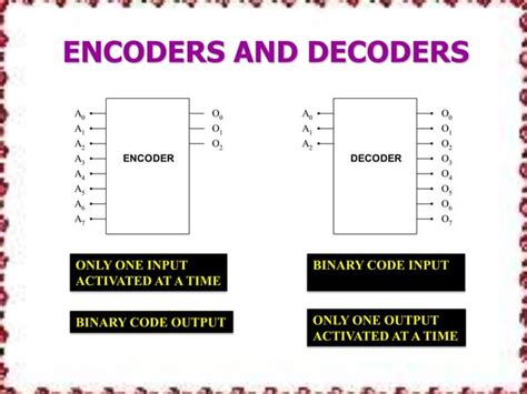 Image result for What Is Encoder and Decoder