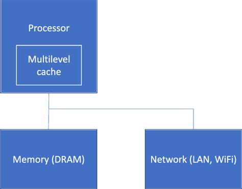 Image result for Computer Platform