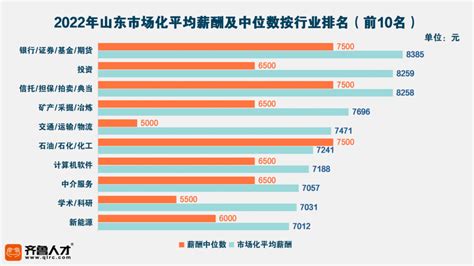 近7成济南白领工作受到2018年经济形势影响_财经频道_中国山东网
