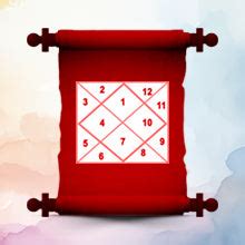 Best Astrologer India | Vedic Astrology Predictions - Bejan Daruwalla