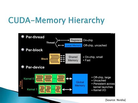 CUDA GPU 的图像结果