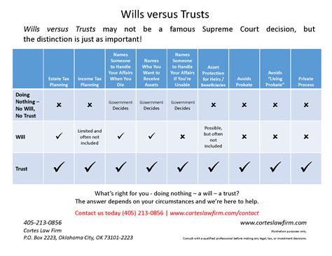 Estate Planning Articles - Cortes Law Firm