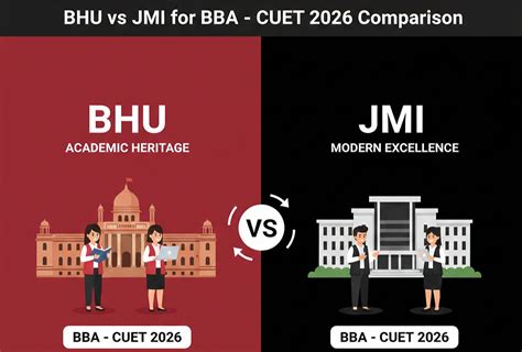 BHU BBA vs JMI BBA – CUET 2026: Comparison, Eligibility, Cut Off, Fees ...