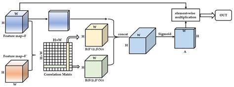 Person Re-Identification Based on Contour Information Embedding