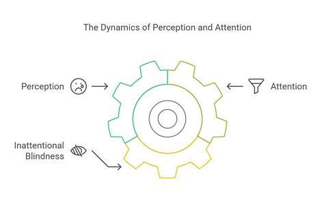 Cognitive Science 的图像结果