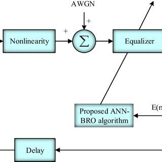 Image result for Brozovsky Algorithm