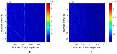 Joint Prediction of Sea Clutter Amplitude Distribution Based on a One ...