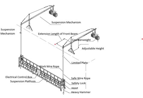 SB Scafform Technovert Pvt. Ltd.