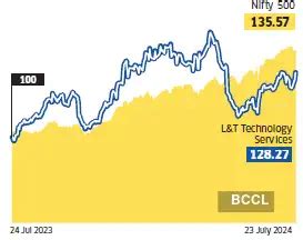 Up to 32% downside in one year: Stay away from these 5 stocks to avoid ...