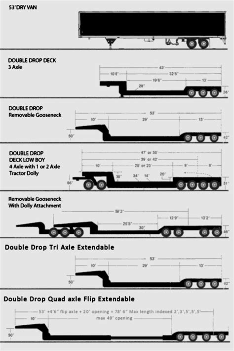 Semi Trailer Types 的图像结果