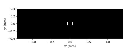 Image result for Fast Fourier Transform FFT Diffraction Pattern