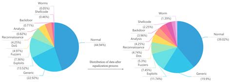 Feature Engineering and Model Optimization Based Classification Method ...