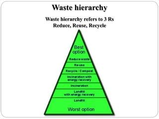 Image result for Waste Segregation System Using Computer Vision