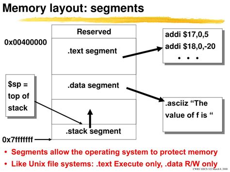 Image result for SPIM Features