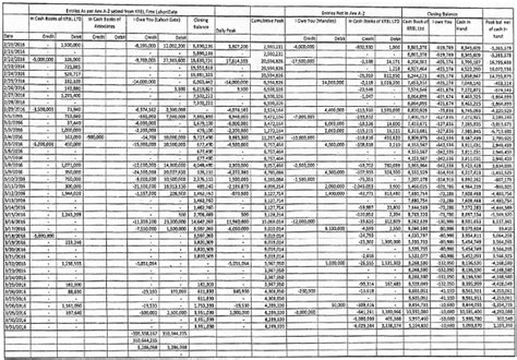 Section 40A(3) not applies on cash purchases made from Mandi Samiti