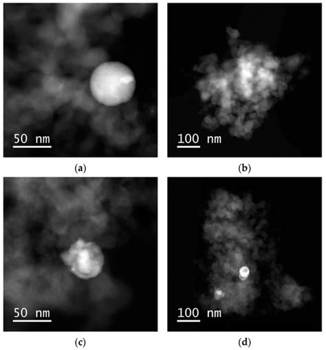 Generation of Cobalt-Containing Nanoparticles on Carbon via Pyrolysis ...
