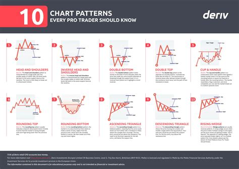Image result for Volatility Chart Patterns