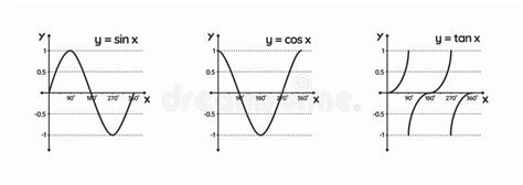 Image result for Trigonometry Function