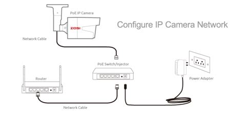 IP Camera Configuration 的图像结果