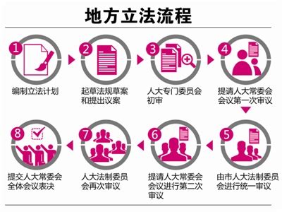 立法程序_微信公众号文章