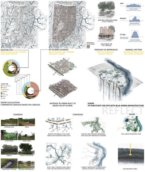 Land of Punctuations | CEPT - Portfolio