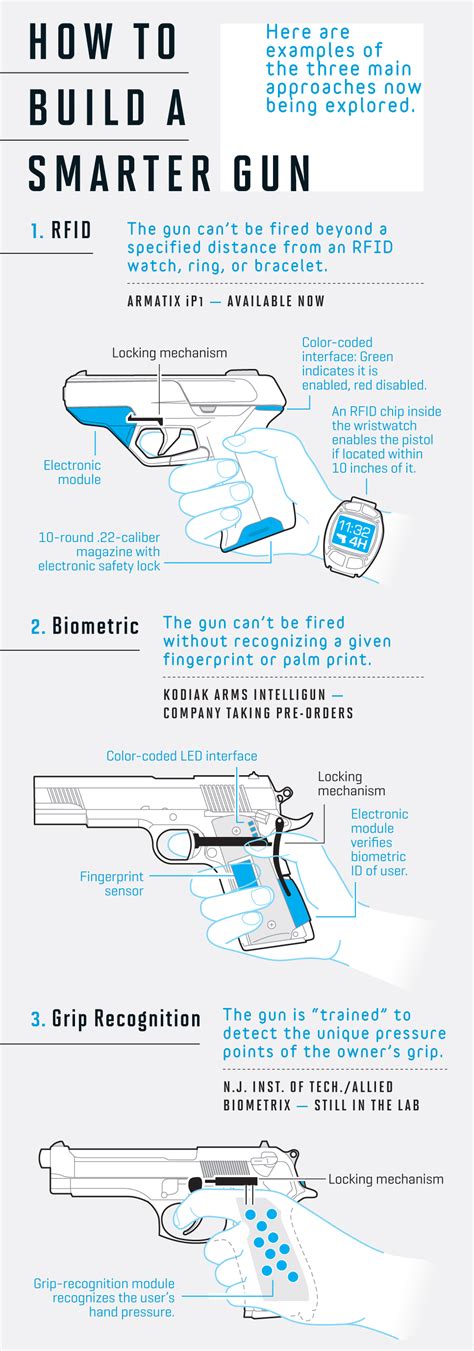 Image result for Smart Gun Exploded-View
