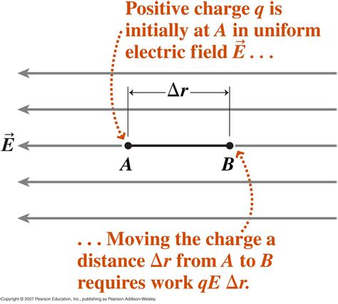 Image result for Potential Difference Explained