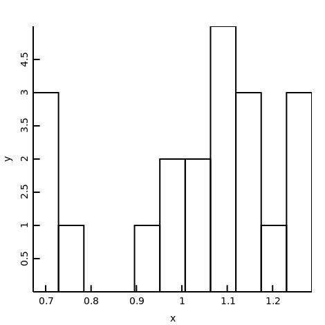 Package plotd version 1.0.1-beta - DUB - The D package registry