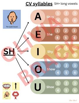 Syllable Pattern CV 的图像结果