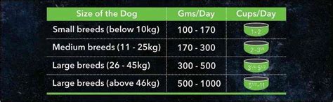 Buy Grain Zero Adult Dog Food, 1.5 kg (Buy 1 Get 1 Free) Online at Low ...