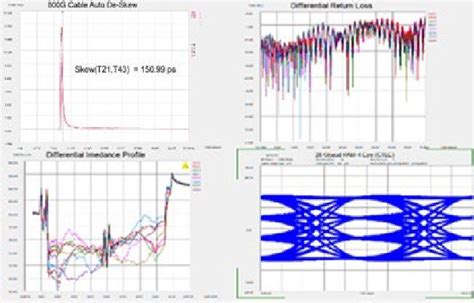 Physical Layer Test System Keysight Software Icon 的图像结果