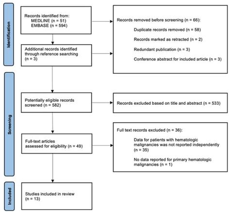 Prevalence and Significance of Incidental PET/CT Findings of Cancer ...