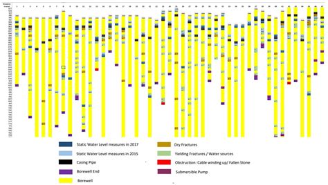 Deep Drilling for Groundwater in Bengaluru, India: A Case Study on the ...