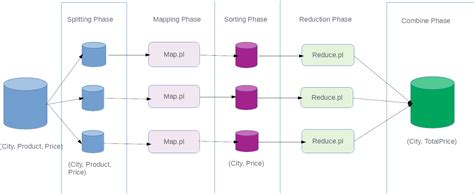 Hadoop MapReduce Example.c 的图像结果