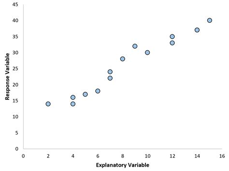 Polynomial Regression Example 的图像结果