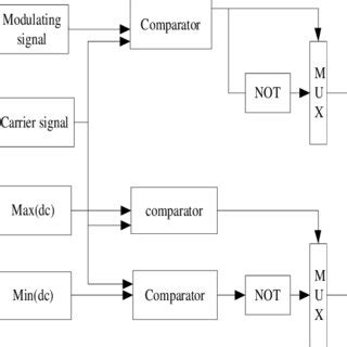 Image result for Space Vector Modulation MATLAB Block Diagram