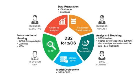 Image result for Machine Learning Process Diagram