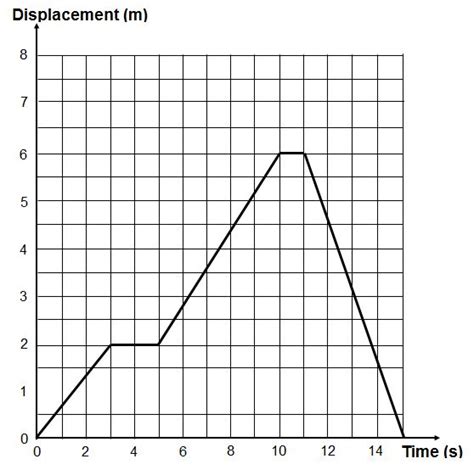 Image result for General Form of a Line Explained