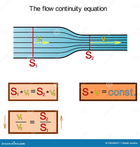 Continuity Equation Fluids