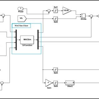 Energy Meter Model Using Matlab Simulink 的图像结果