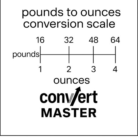 2 lb to oz – Convert Master