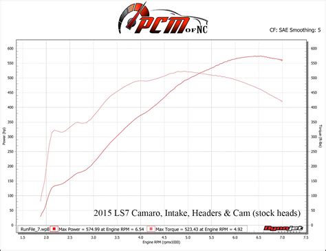 PCM of NC LS7 "That's What She Said" Cam